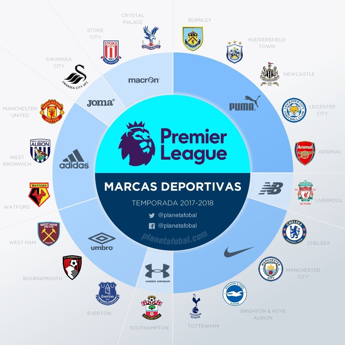 连续定位球丢球，拜仁本赛季首次两球落后（拜仁连遭定位球破门，本季首次落后两球）